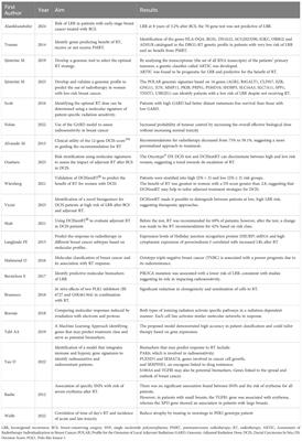 Genetic profiling in radiotherapy: a comprehensive review